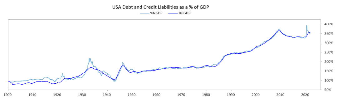 Ray Dalio:在疯狂印钞的情况下持有现金和债券是愚蠢的