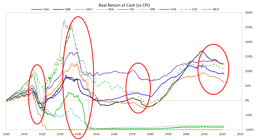 Ray Dalio:在疯狂印钞的情况下持有现金和债券是愚蠢的