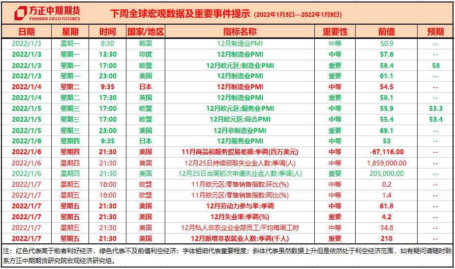 2022年1月5日交易日历
