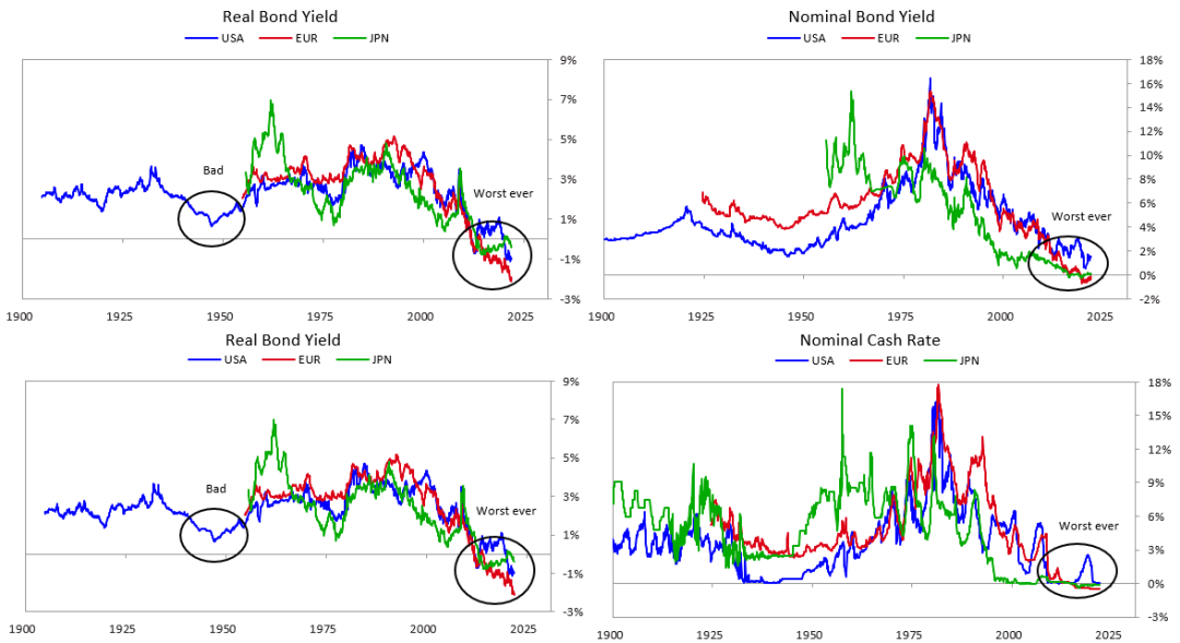 Ray Dalio:在疯狂印钞的情况下持有现金和债券是愚蠢的