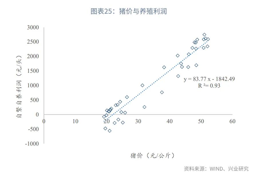 【今日推荐】猪周期分析手册