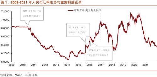 招商宏观刘亚欣：人民币汇率有没有春季躁动？