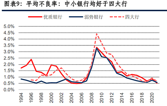 【中信建投金融】美国优质银行20年复盘:风险可控的持续高成长