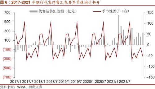 招商宏观刘亚欣:人民币汇率有没有春季躁动?