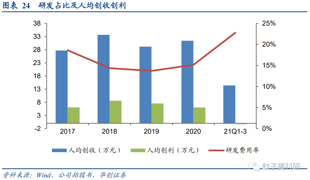 新股 | 三维天地:检测检验信息化领先企业——华创计算机王文龙团队