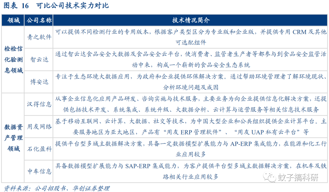 新股 | 三维天地:检测检验信息化领先企业——华创计算机王文龙团队
