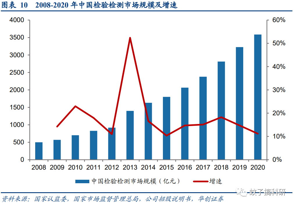 新股 | 三维天地:检测检验信息化领先企业——华创计算机王文龙团队