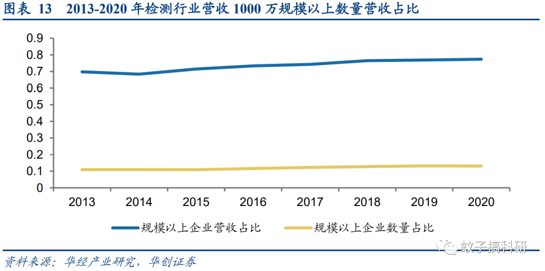 新股 | 三维天地:检测检验信息化领先企业——华创计算机王文龙团队