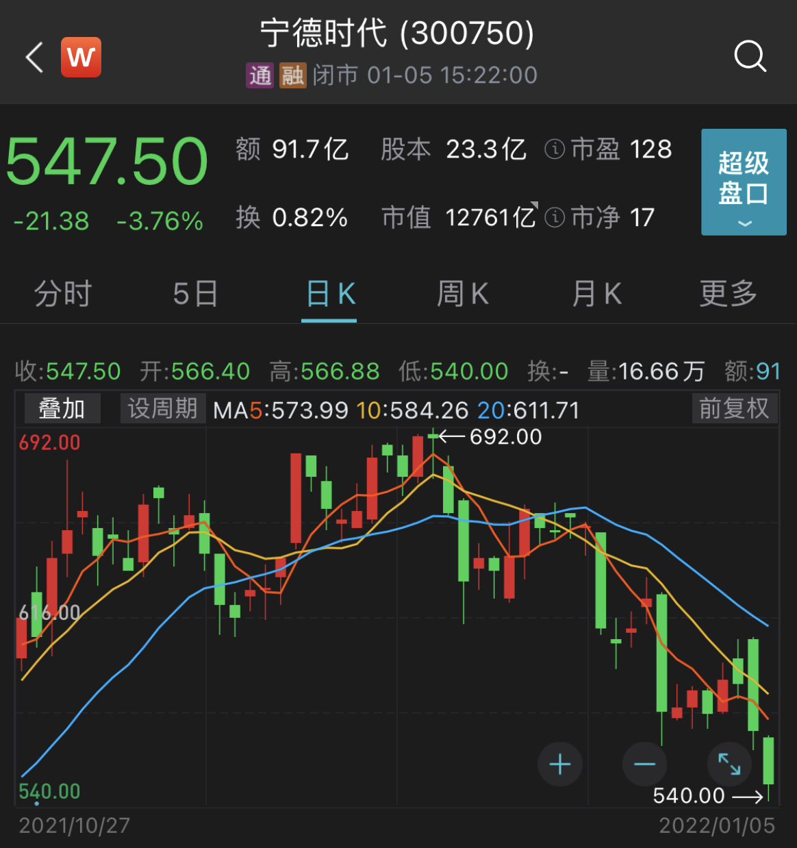 A股开年两连阴,宁德时代又大跌,春季行情还有吗?首席火速解读!