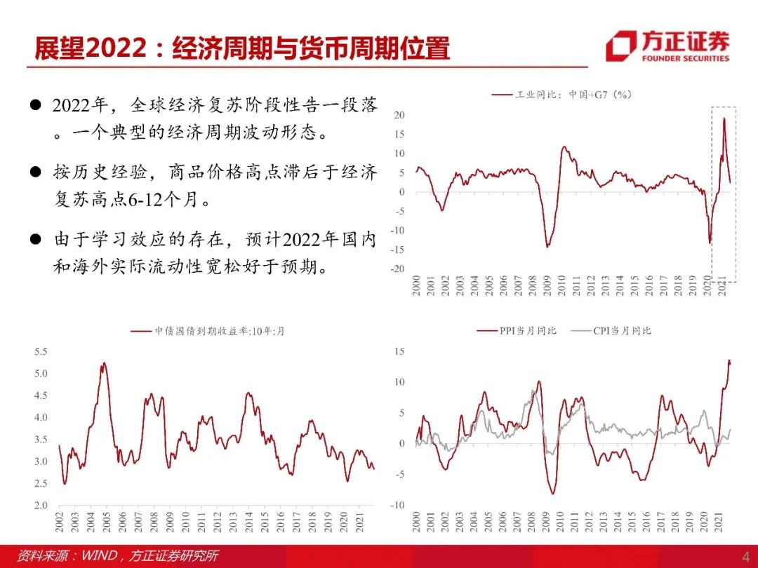 【方正策略】拾级而上——2022年A股市场展望