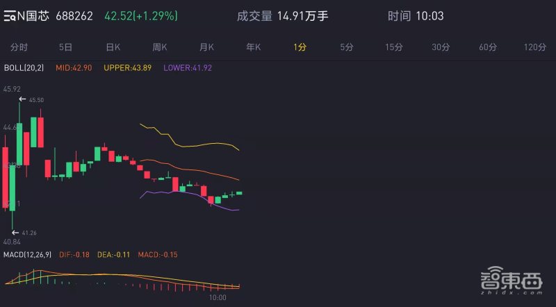 寒武纪股票怎么买科创板 03c0-78708433ea330db1cd51d1888c2d2966.jpg
