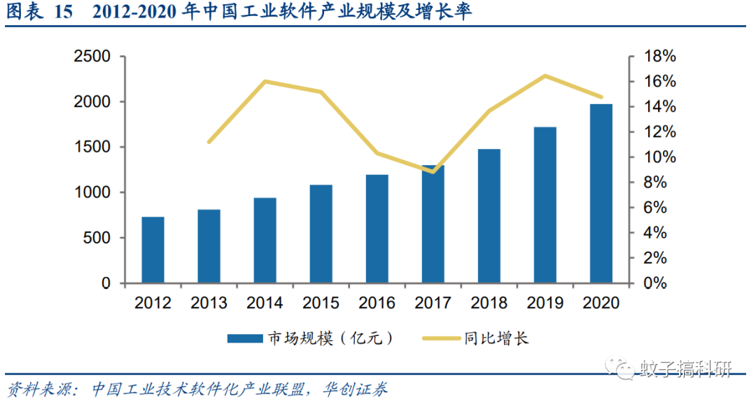 新股 | 三维天地:检测检验信息化领先企业——华创计算机王文龙团队
