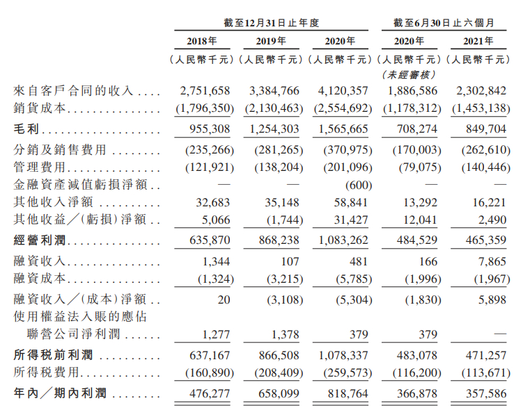 图片来源：卫龙招股书