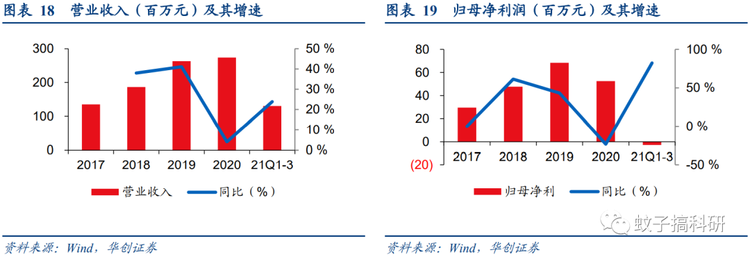 新股 | 三维天地:检测检验信息化领先企业——华创计算机王文龙团队