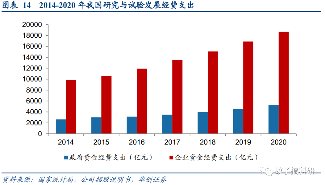 新股 | 三维天地:检测检验信息化领先企业——华创计算机王文龙团队