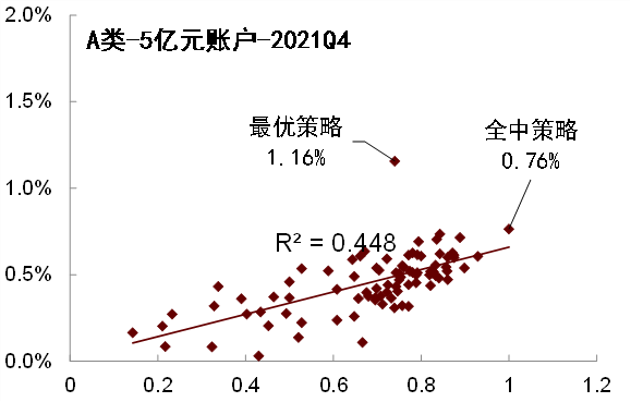 中金2022年展望 | 网下打新:2021瑕不掩瑜,2022值得参与