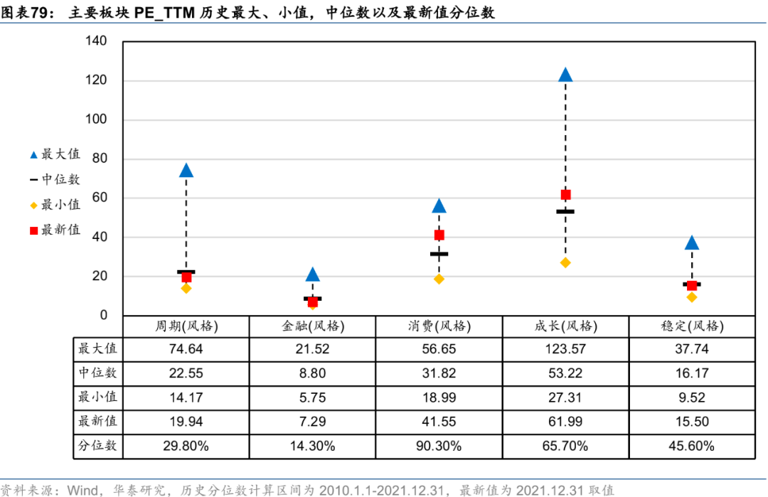 深度推荐 | 华泰:2022中国与全球市场年度预测观点