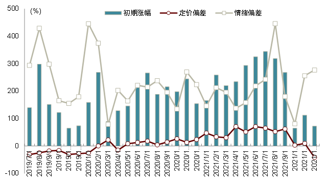 中金2022年展望 | 网下打新:2021瑕不掩瑜,2022值得参与