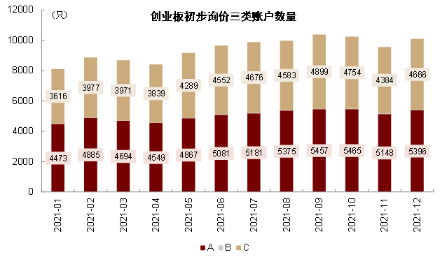 中金2022年展望 | 网下打新:2021瑕不掩瑜,2022值得参与