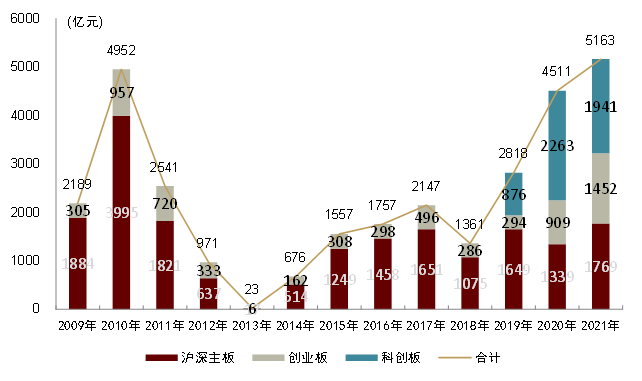 中金2022年展望 | 网下打新:2021瑕不掩瑜,2022值得参与