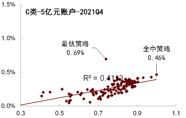 中金2022年展望 | 网下打新:2021瑕不掩瑜,2022值得参与