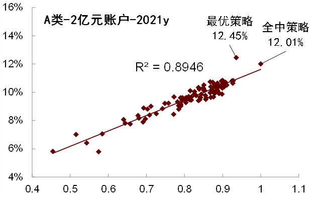 中金2022年展望 | 网下打新:2021瑕不掩瑜,2022值得参与
