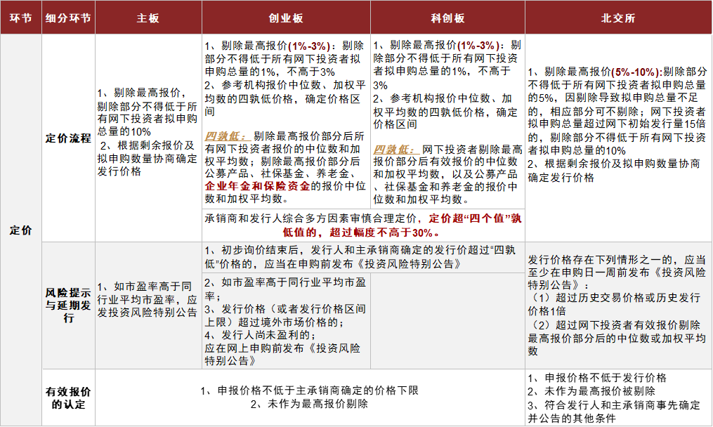 中金2022年展望 | 网下打新:2021瑕不掩瑜,2022值得参与
