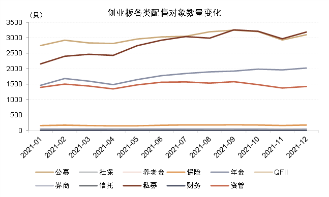 中金2022年展望 | 网下打新:2021瑕不掩瑜,2022值得参与