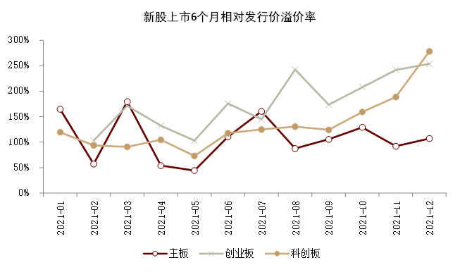 中金2022年展望 | 网下打新:2021瑕不掩瑜,2022值得参与