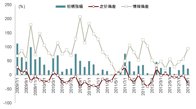 中金2022年展望 | 网下打新:2021瑕不掩瑜,2022值得参与