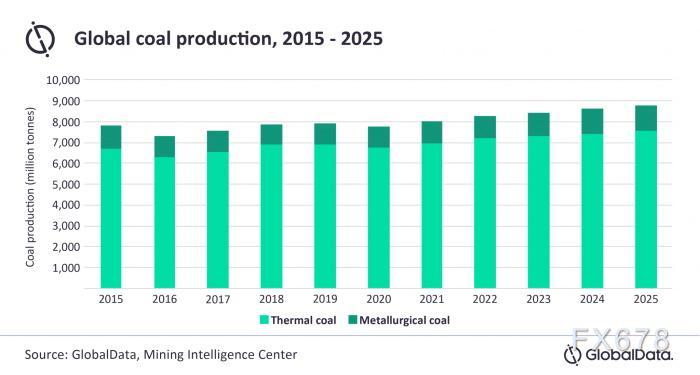 (待审！！！)2022年被看好的热门品种：全球电煤需求仍有望创历史新高