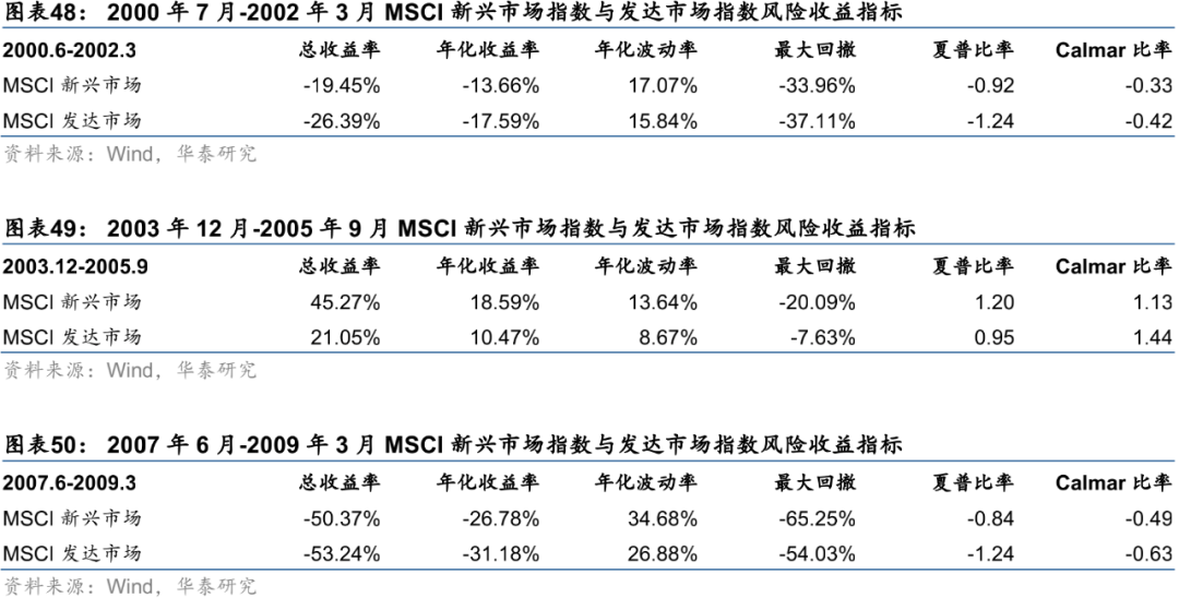 深度推荐 | 华泰:2022中国与全球市场年度预测观点