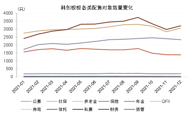 中金2022年展望 | 网下打新:2021瑕不掩瑜,2022值得参与