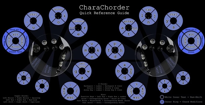 ▲图片来自:CharaChorder