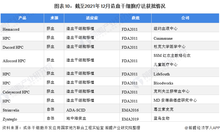 更多深度行业分析尽在【前瞻经济学人app】,还可以与500 经济学家