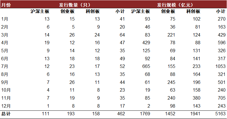 中金2022年展望 | 网下打新:2021瑕不掩瑜,2022值得参与