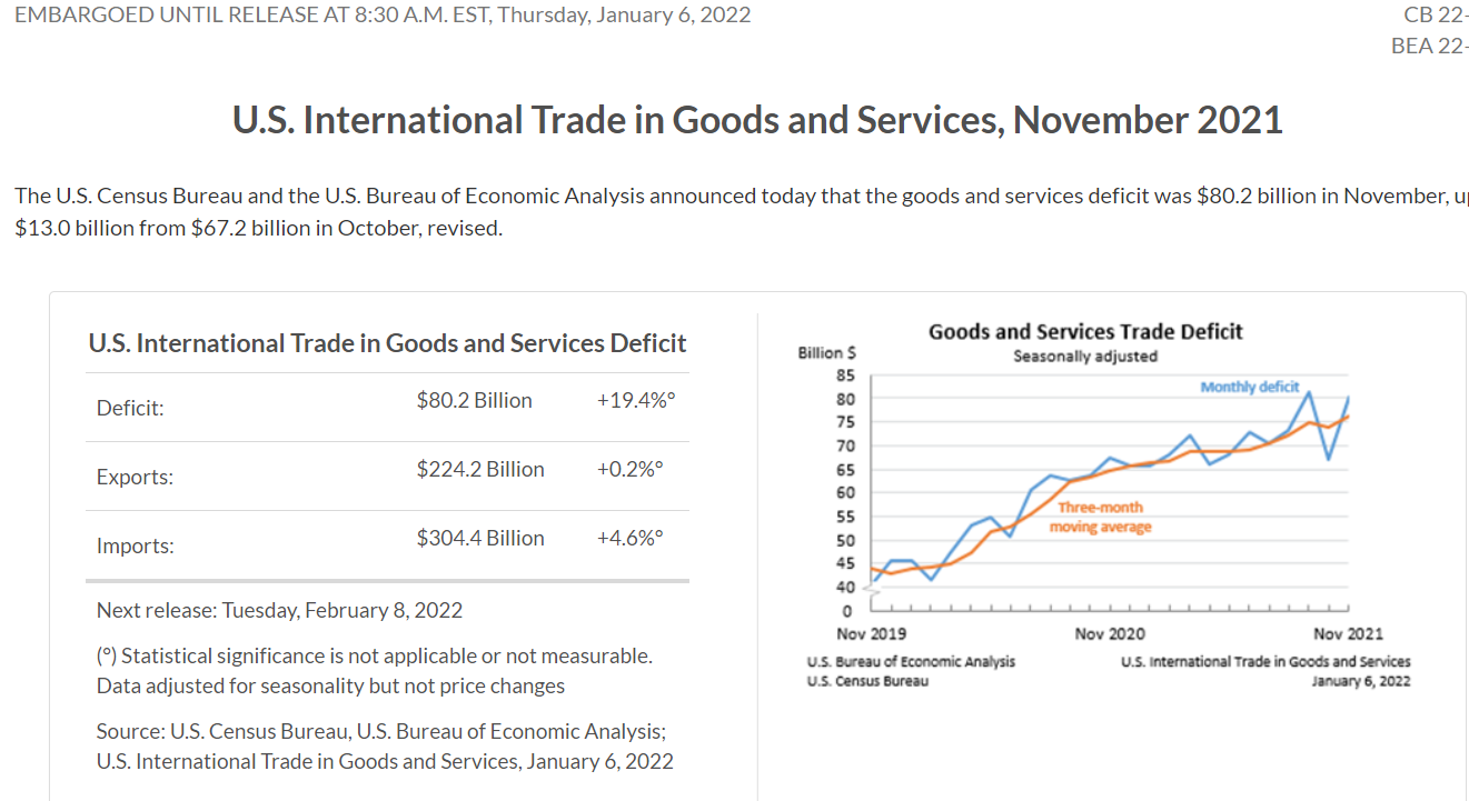 (来源:美国商务部)