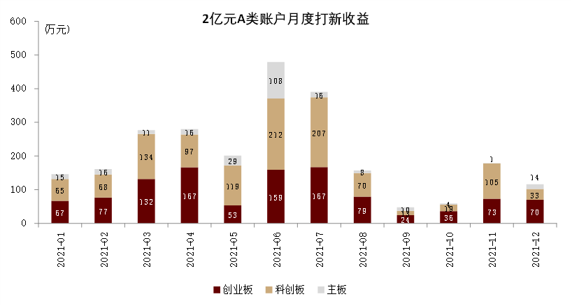 中金2022年展望 | 网下打新:2021瑕不掩瑜,2022值得参与