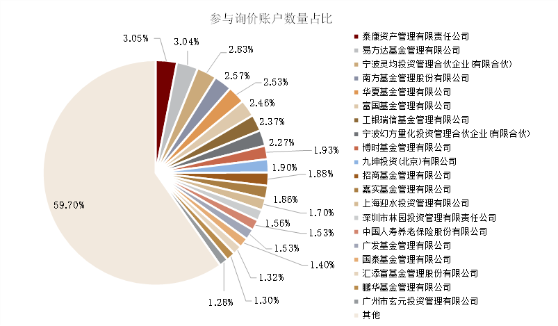 中金2022年展望 | 网下打新:2021瑕不掩瑜,2022值得参与