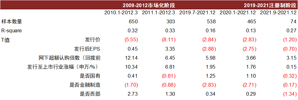 中金2022年展望 | 网下打新:2021瑕不掩瑜,2022值得参与