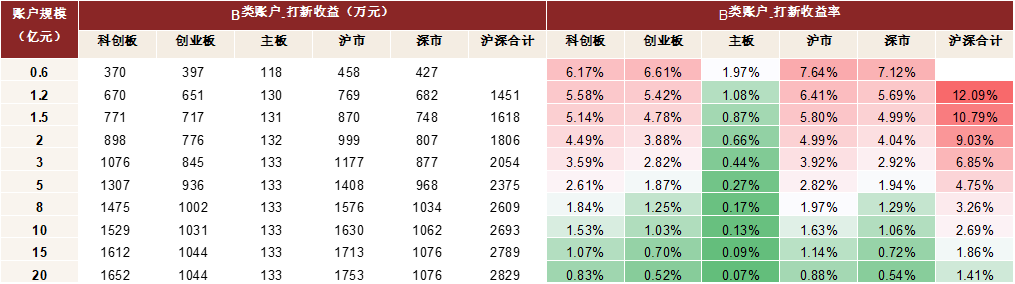 中金2022年展望 | 网下打新:2021瑕不掩瑜,2022值得参与
