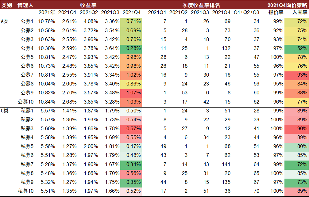 中金2022年展望 | 网下打新:2021瑕不掩瑜,2022值得参与