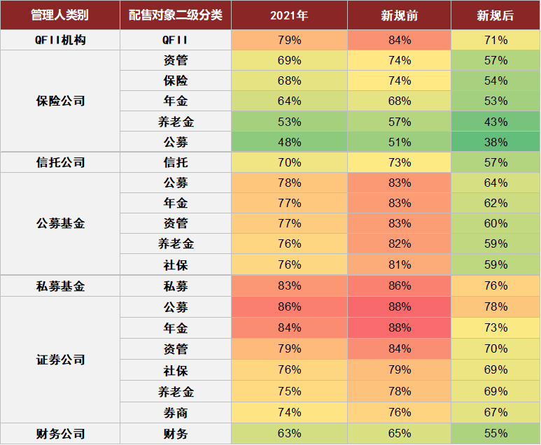中金2022年展望 | 网下打新:2021瑕不掩瑜,2022值得参与