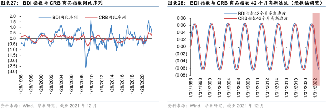 深度推荐 | 华泰:2022中国与全球市场年度预测观点