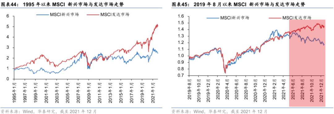 深度推荐 | 华泰:2022中国与全球市场年度预测观点