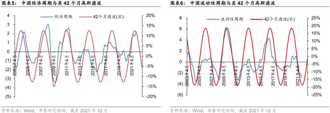 深度推荐 | 华泰:2022中国与全球市场年度预测观点