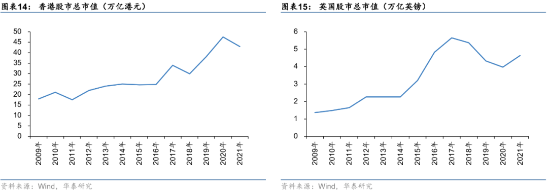 深度推荐 | 华泰:2022中国与全球市场年度预测观点
