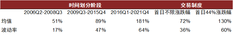 中金2022年展望 | 网下打新:2021瑕不掩瑜,2022值得参与