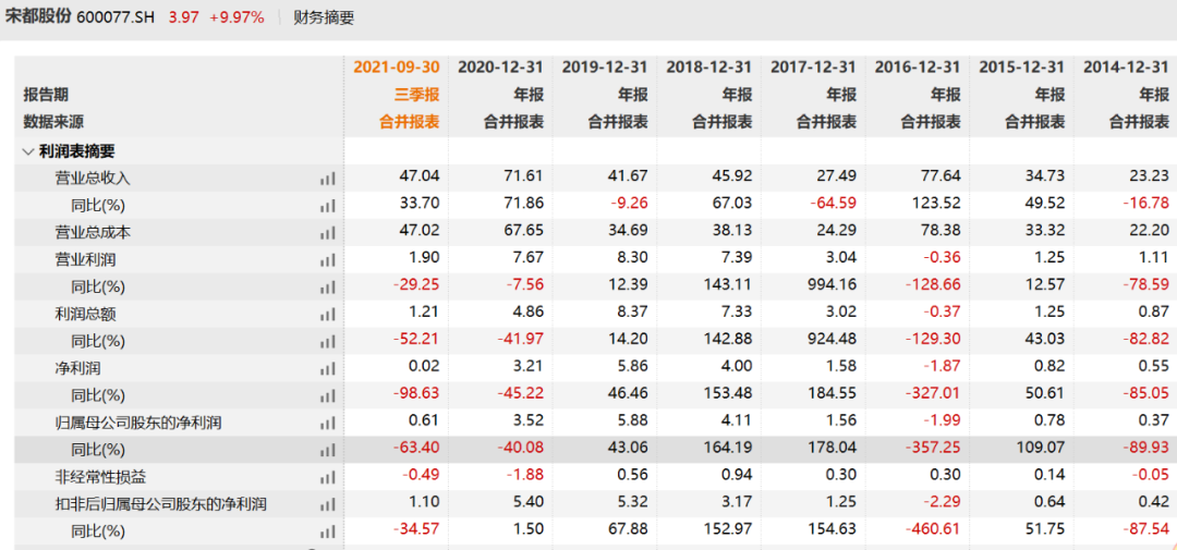 2022年锂还是YYDS?“赤裸”跨界锂业迎来三连板,公司称尚未开展相关业务