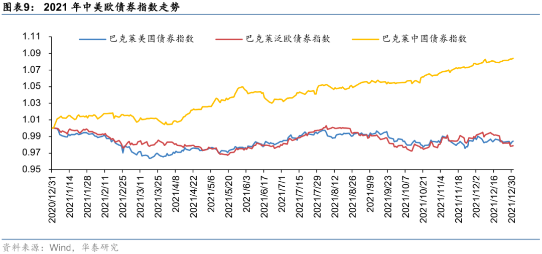 深度推荐 | 华泰:2022中国与全球市场年度预测观点